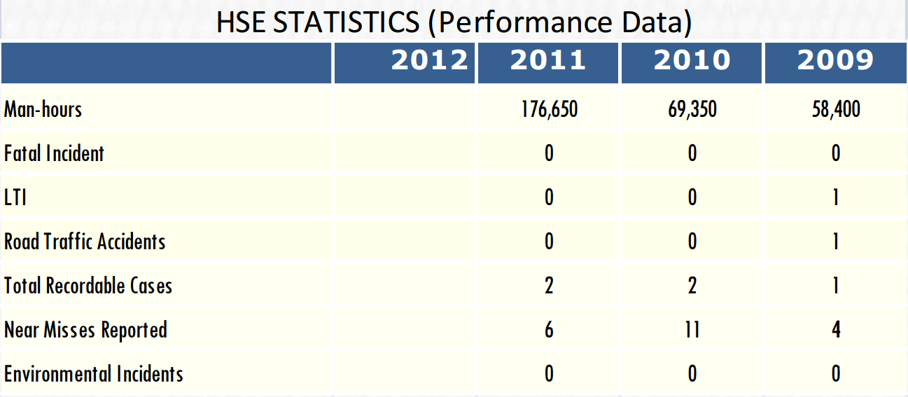 HSE-STATISTICS-(Performance-Data)
