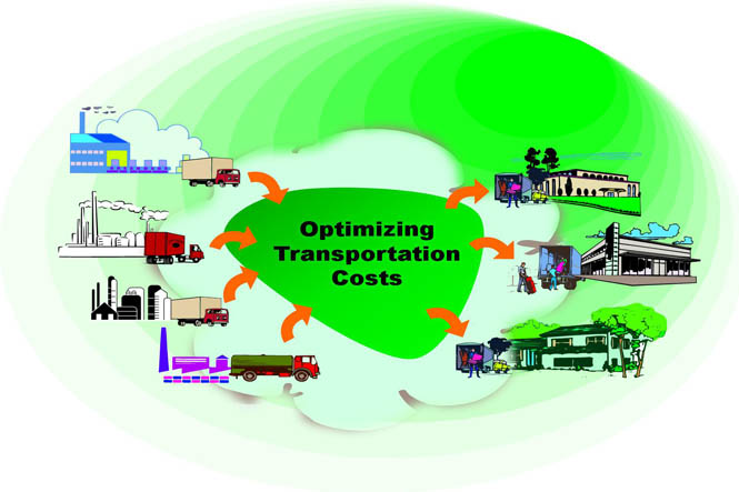Transportation-Supply Transportation-Supply